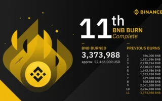 2025 年虚拟货币交易所评价排名